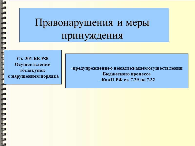 Правонарушения и меры принуждения Ст. 301 БК РФ Осуществление  госзакупок  с нарушением